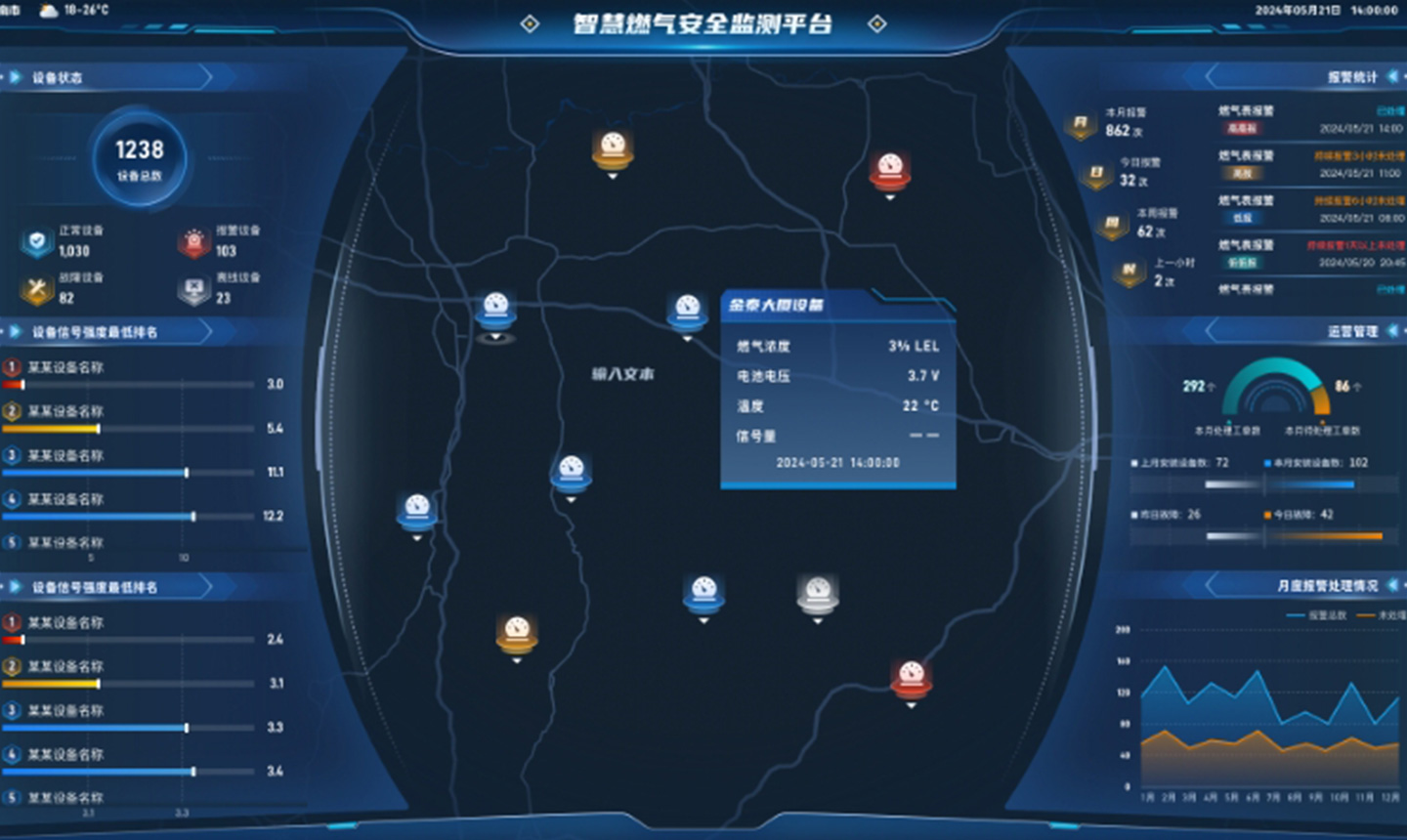 燃?xì)忸I(lǐng)域