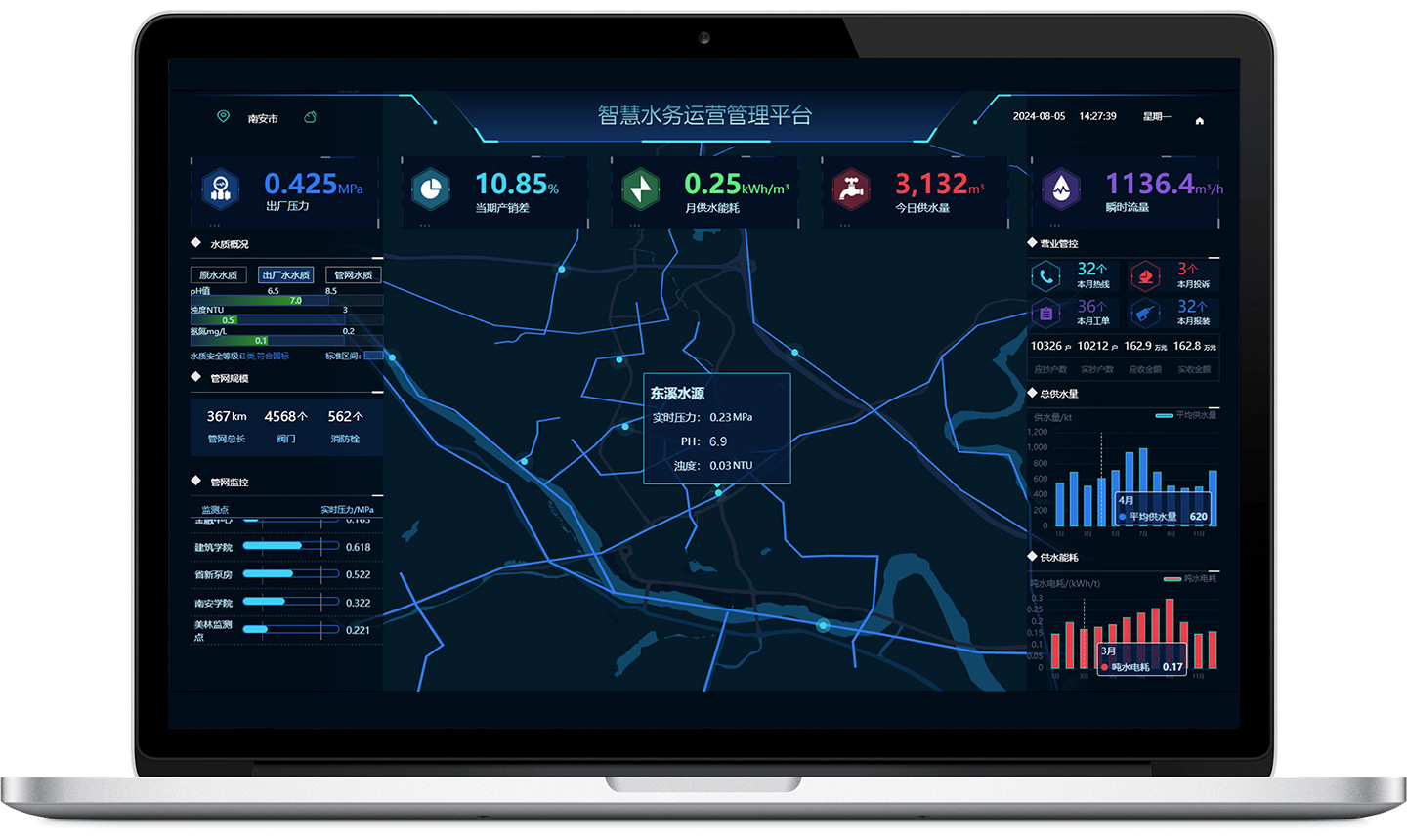 智慧水務綜合管理平臺