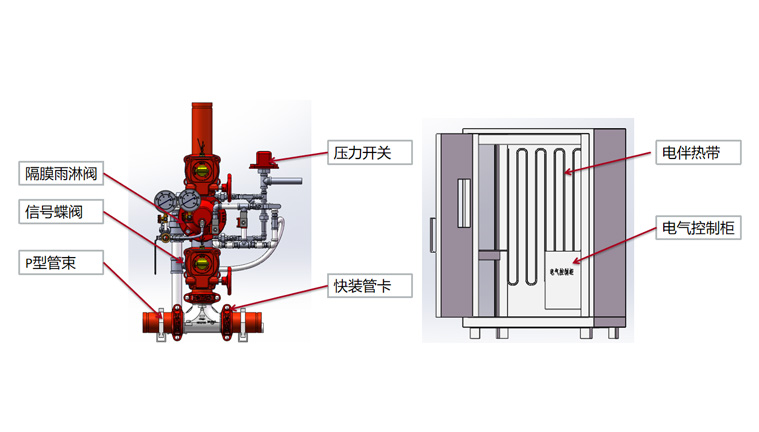 解決雨淋報警閥現場安裝繁瑣，效率低下問題